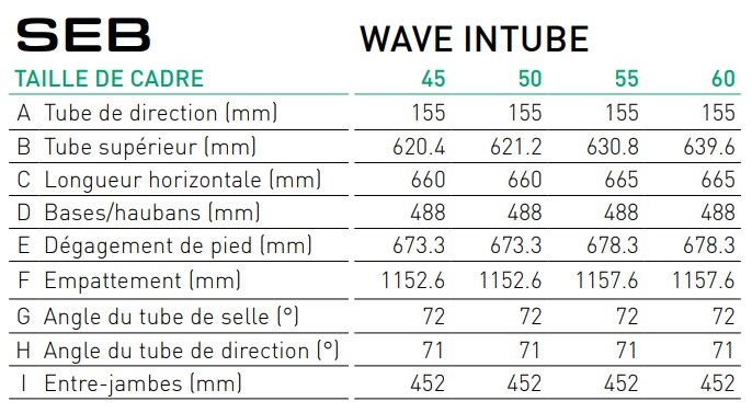 VTC électrique VDV SEB 400